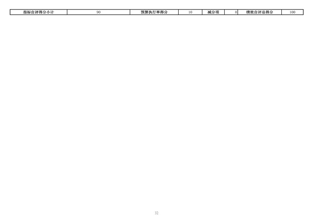 辽宁省鞍山市海城市人民政府办公室（本级） 2024年度部门决算