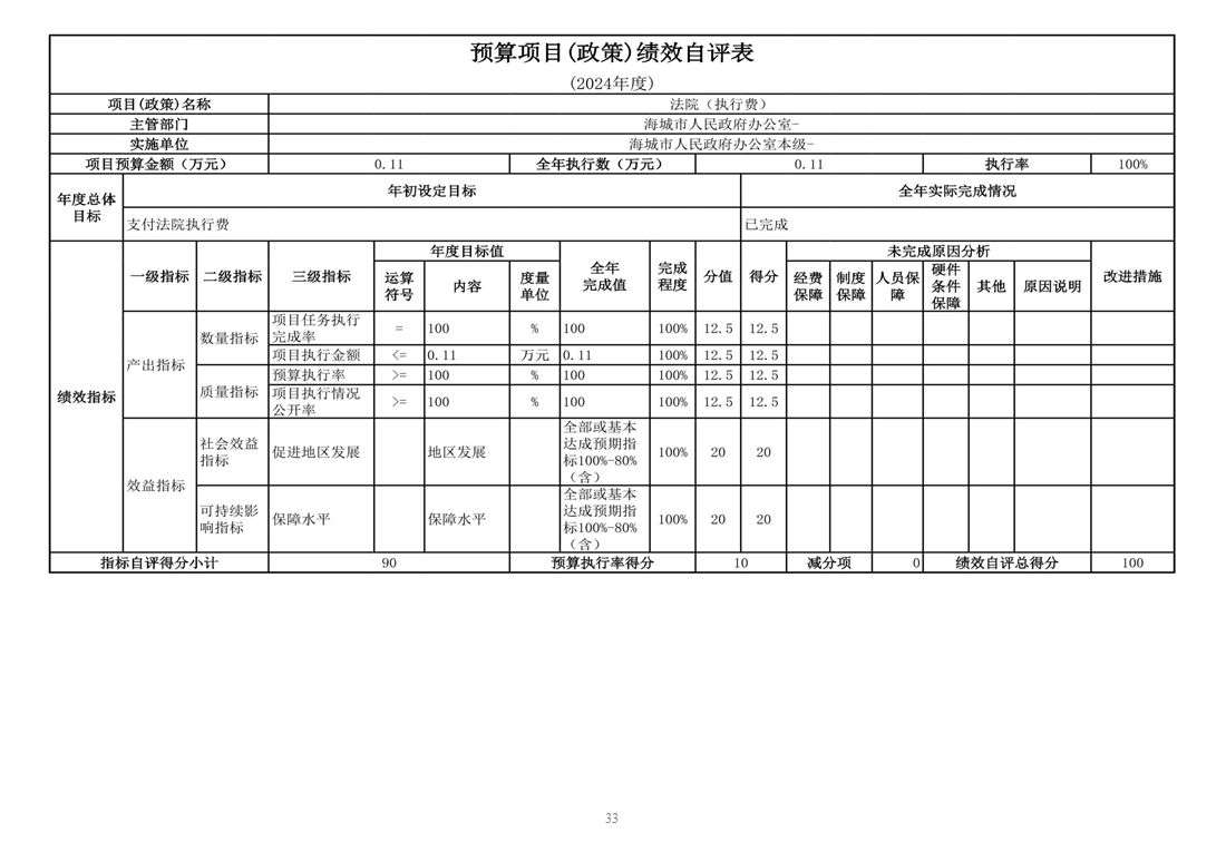 辽宁省鞍山市海城市人民政府办公室（本级） 2024年度部门决算