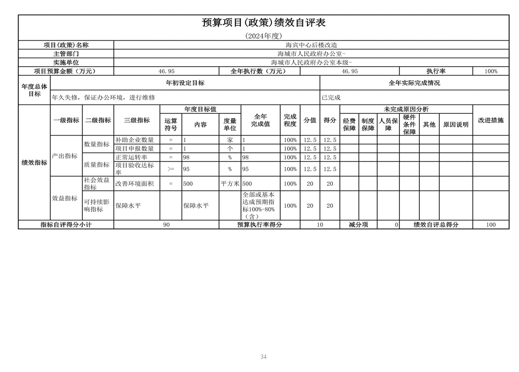 辽宁省鞍山市海城市人民政府办公室（本级） 2024年度部门决算