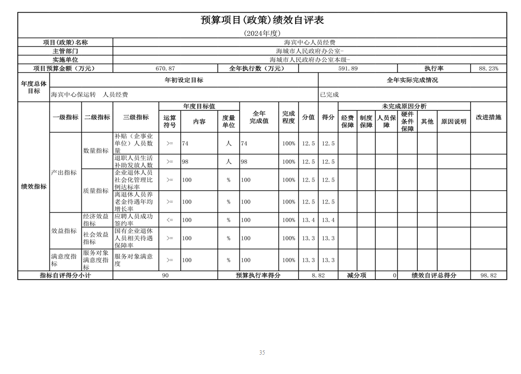 辽宁省鞍山市海城市人民政府办公室（本级） 2024年度部门决算