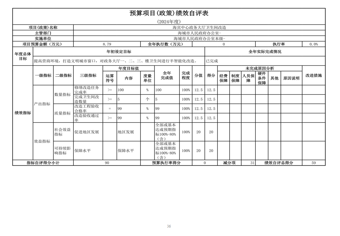 辽宁省鞍山市海城市人民政府办公室（本级） 2024年度部门决算