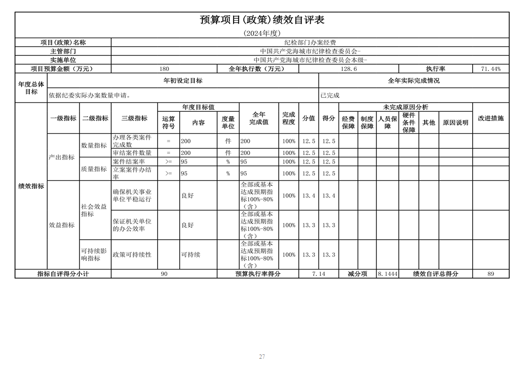 中国共产党辽宁省鞍山市海城市纪律检查委员会（本级） 2024年度部门决算