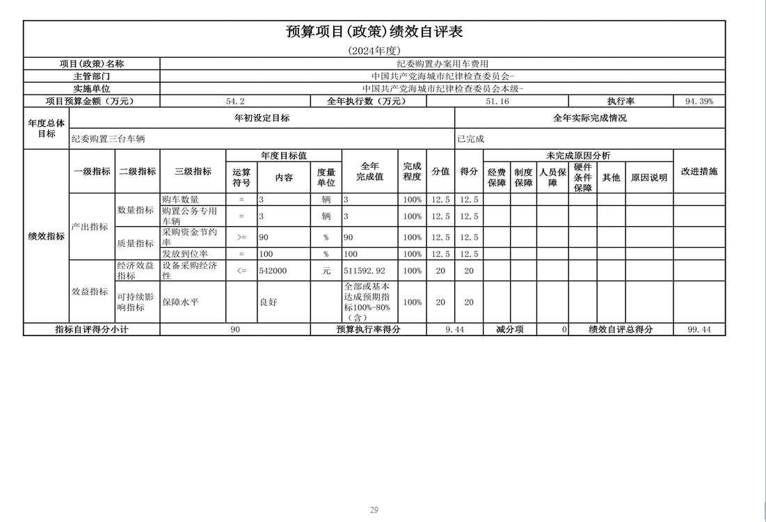 中国共产党辽宁省鞍山市海城市纪律检查委员会（本级） 2024年度部门决算