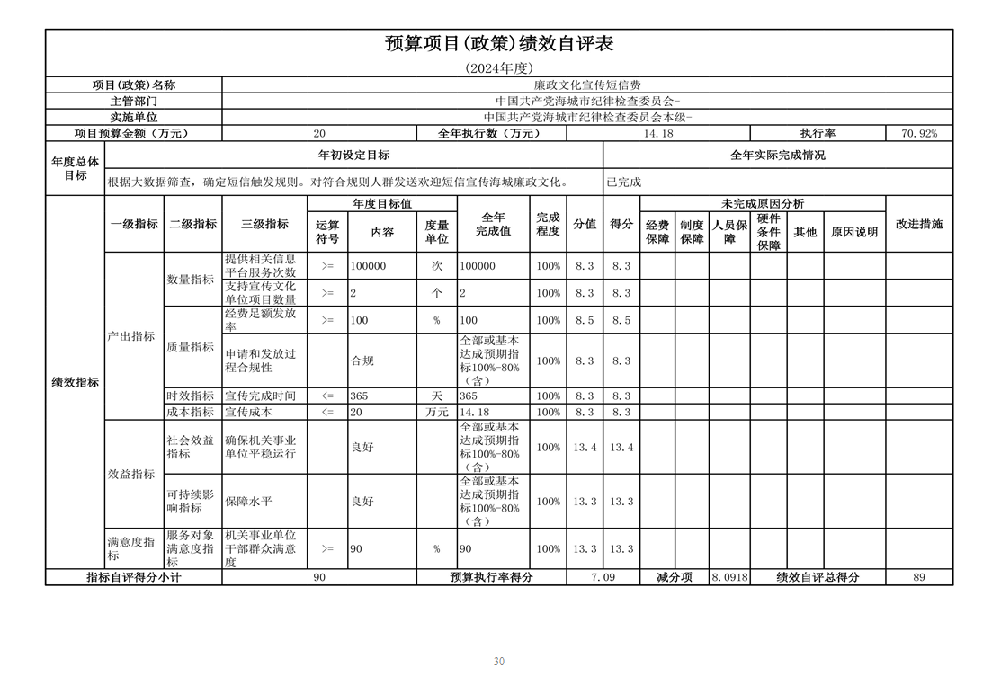 中国共产党辽宁省鞍山市海城市纪律检查委员会（本级） 2024年度部门决算