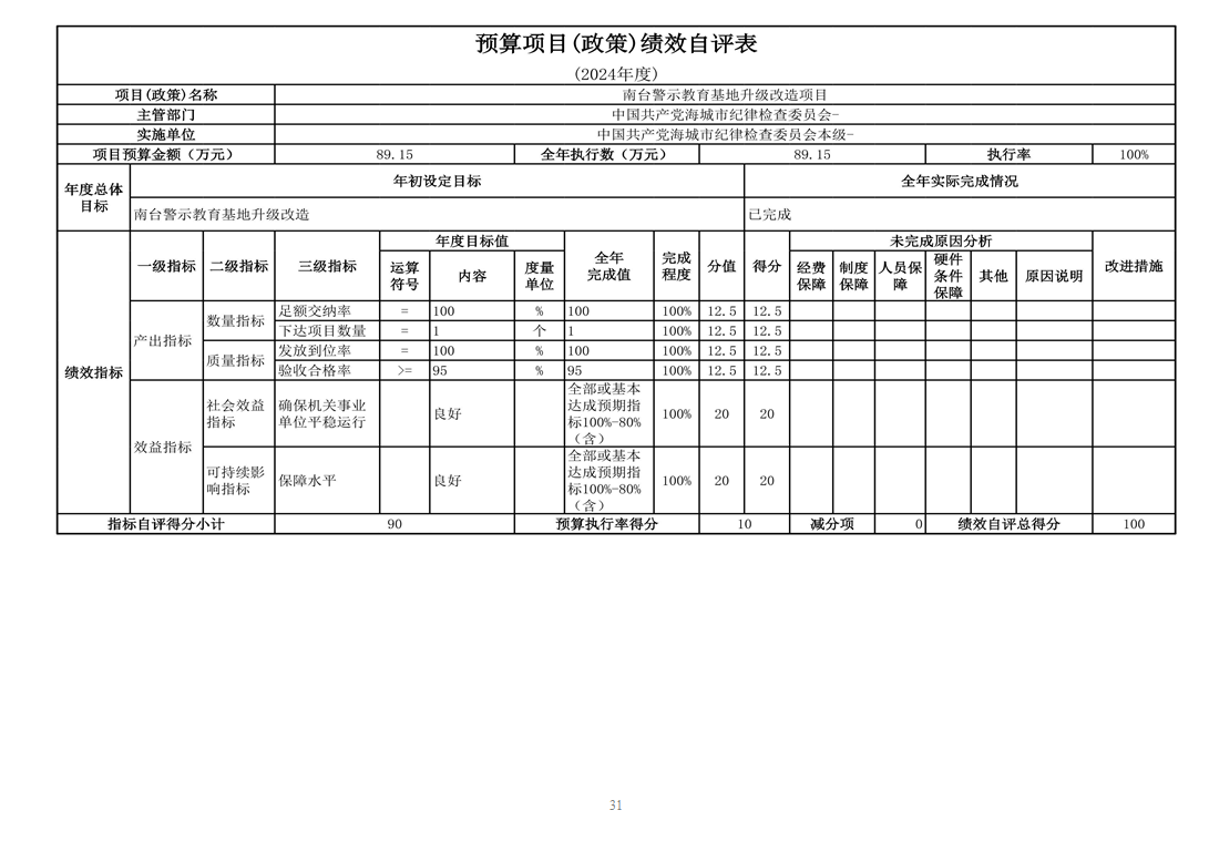 中国共产党辽宁省鞍山市海城市纪律检查委员会（本级） 2024年度部门决算