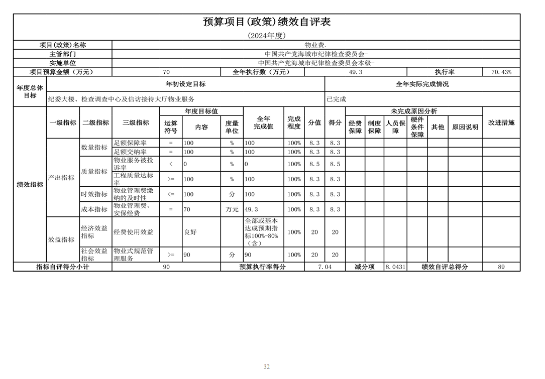 中国共产党辽宁省鞍山市海城市纪律检查委员会（本级） 2024年度部门决算