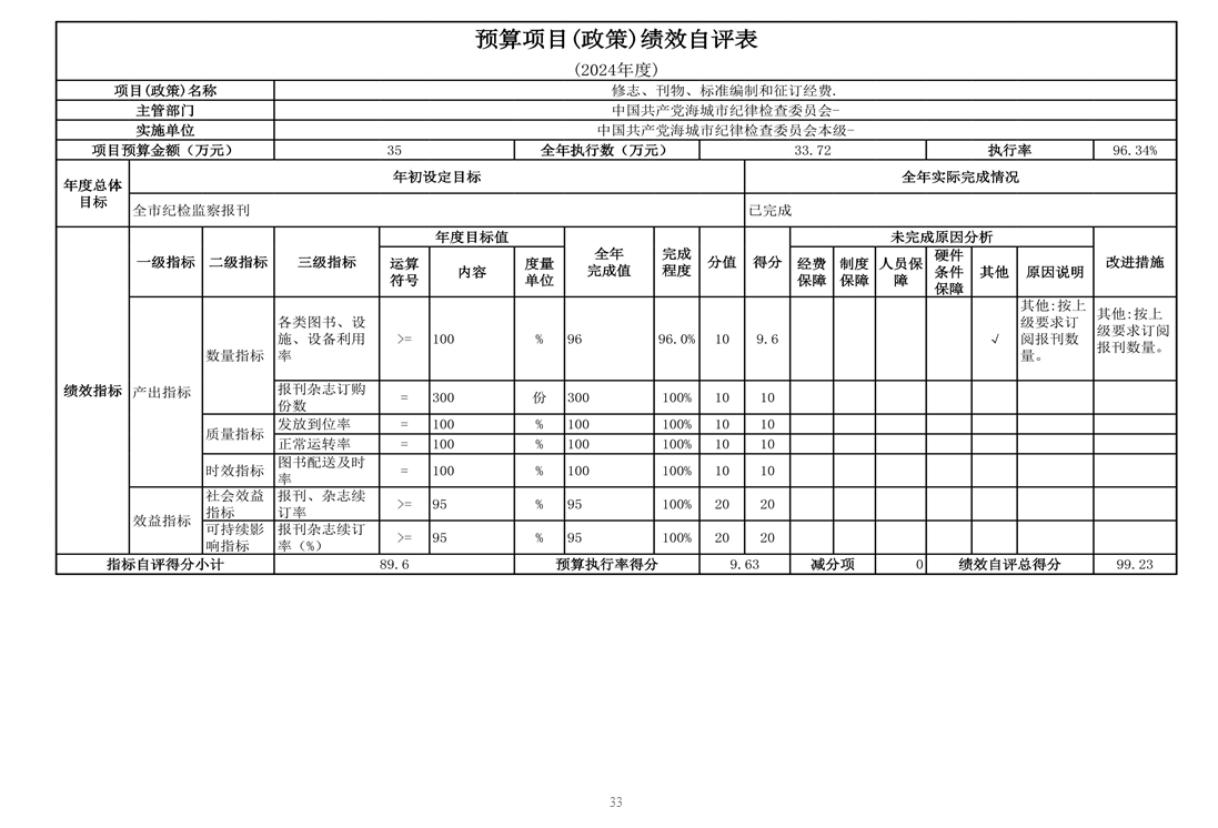 中国共产党辽宁省鞍山市海城市纪律检查委员会（本级） 2024年度部门决算