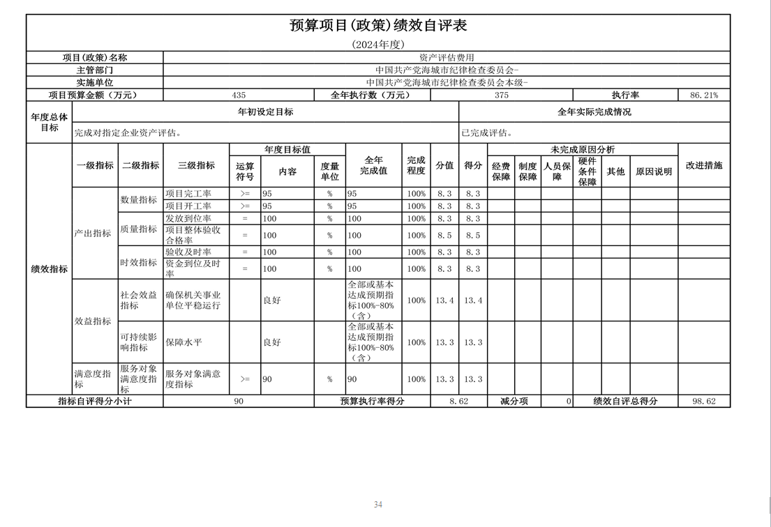 中国共产党辽宁省鞍山市海城市纪律检查委员会（本级） 2024年度部门决算