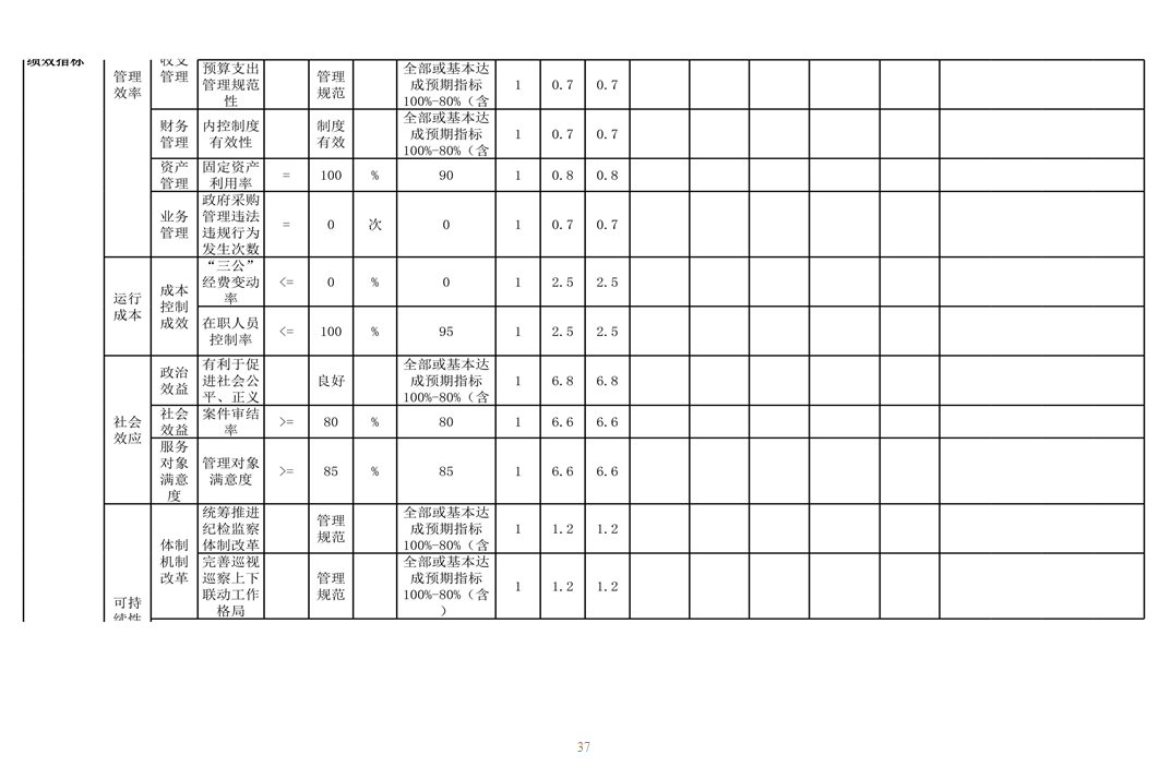 中国共产党辽宁省鞍山市海城市纪律检查委员会（本级） 2024年度部门决算