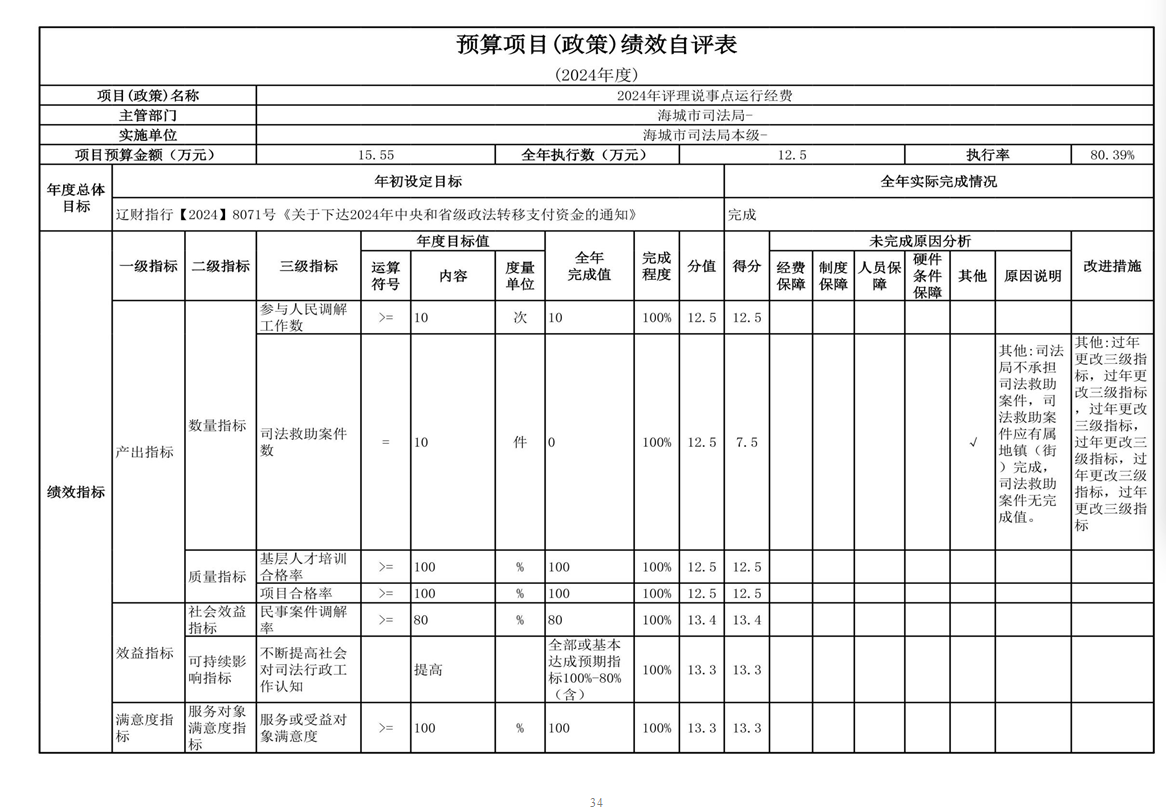 辽宁省鞍山市海城市司法局（本级） 2024年度部门决算