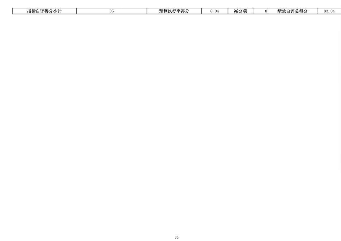 辽宁省鞍山市海城市司法局（本级） 2024年度部门决算