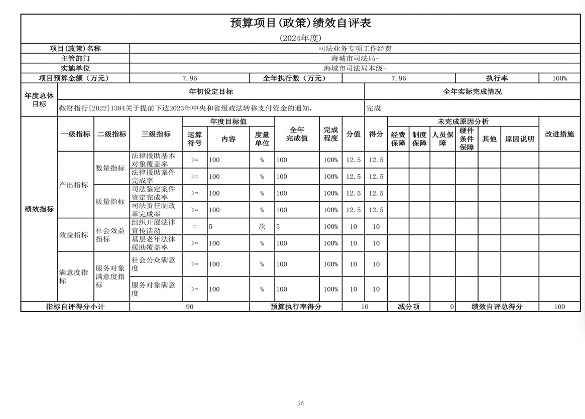 辽宁省鞍山市海城市司法局（本级） 2024年度部门决算