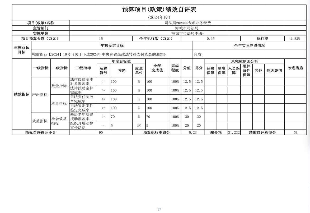 辽宁省鞍山市海城市司法局（本级） 2024年度部门决算