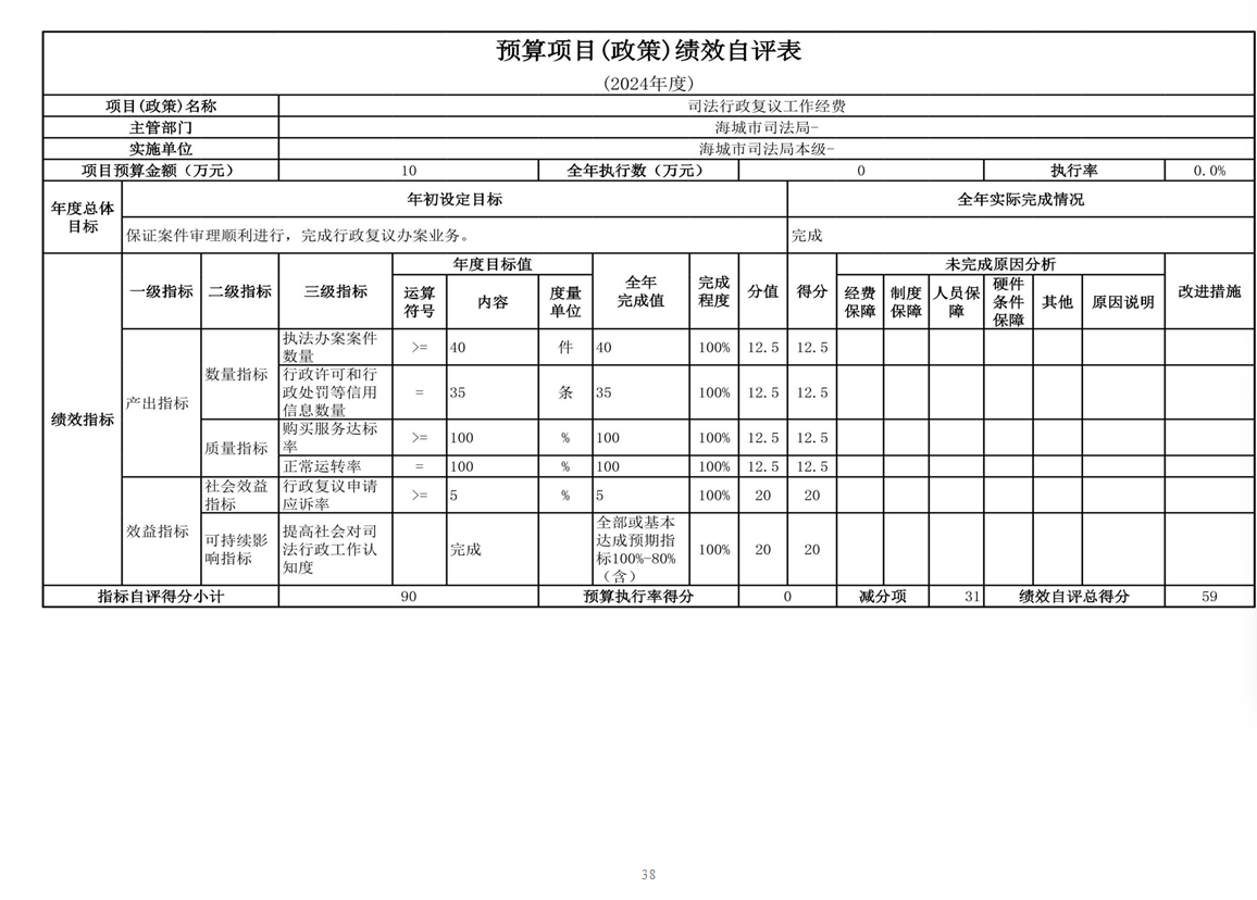 辽宁省鞍山市海城市司法局（本级） 2024年度部门决算