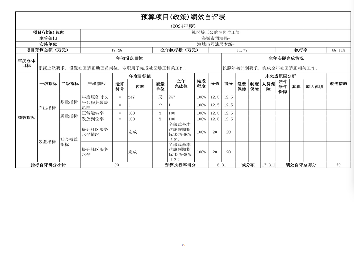 辽宁省鞍山市海城市司法局（本级） 2024年度部门决算