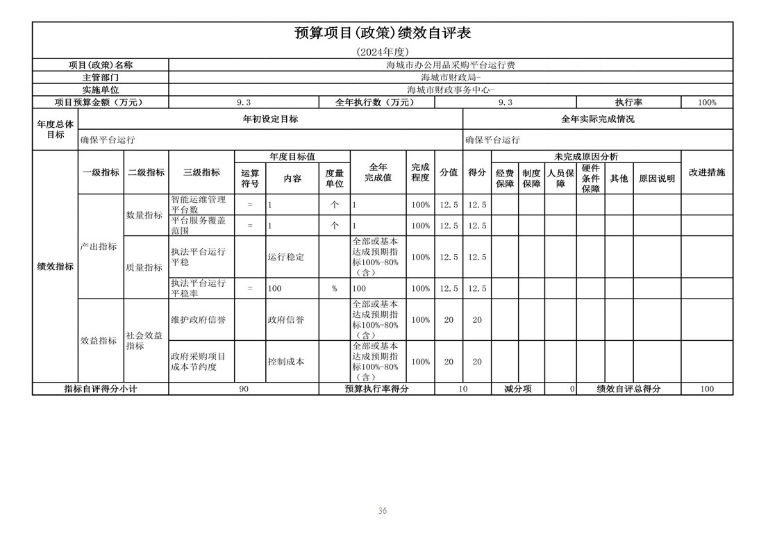 辽宁省鞍山市海城市财政事务中心 2024年度部门决算