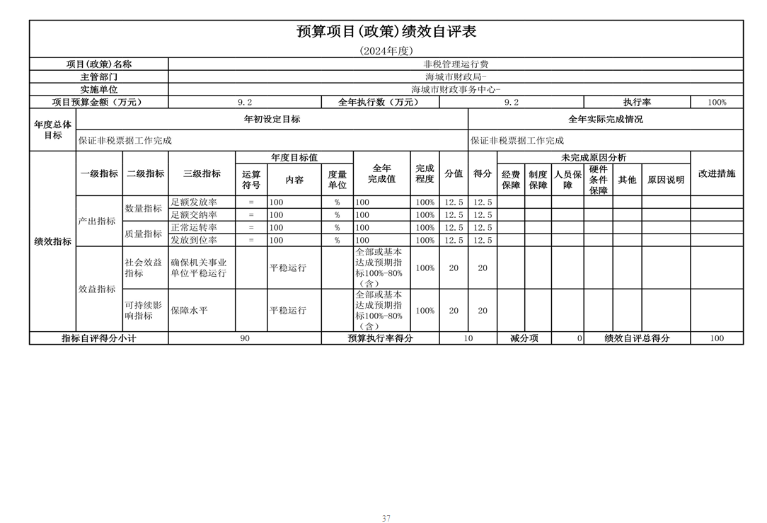 辽宁省鞍山市海城市财政事务中心 2024年度部门决算
