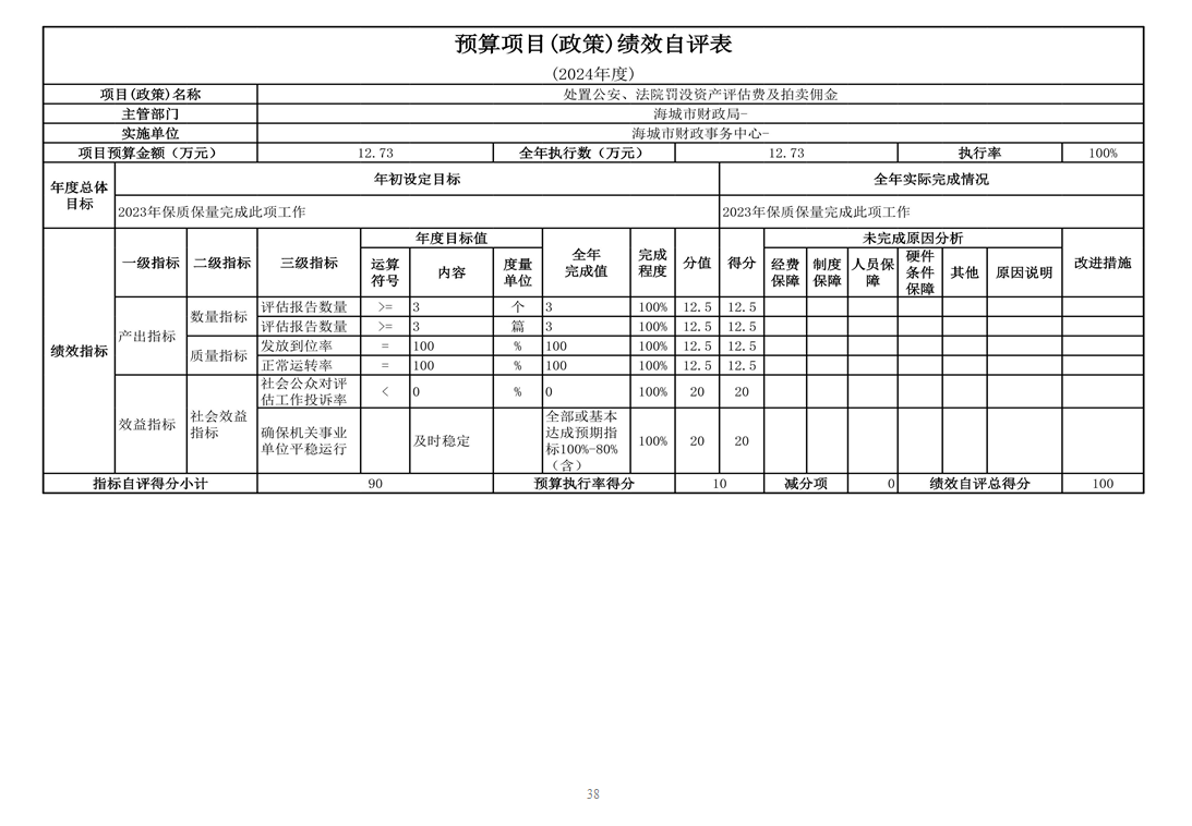 辽宁省鞍山市海城市财政事务中心 2024年度部门决算