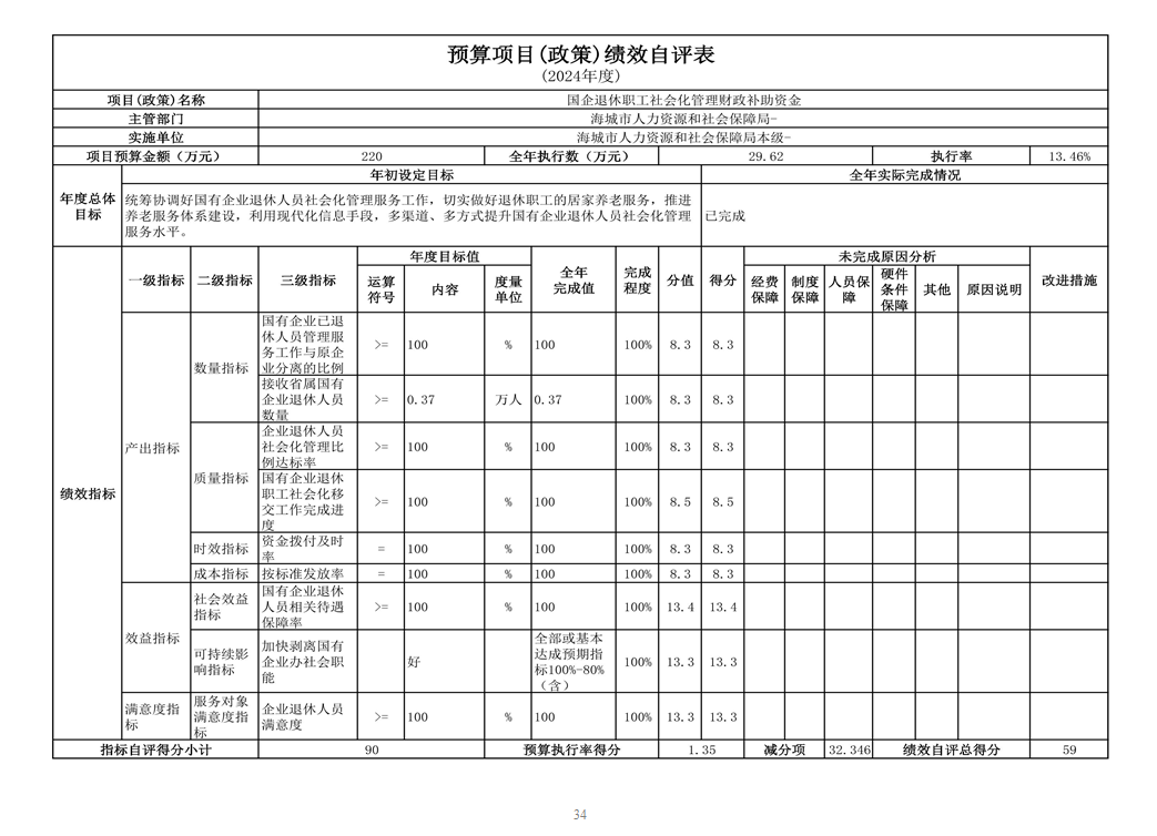 辽宁省鞍山市海城市人力资源和社会保障局(本级) 2024年度部门决算