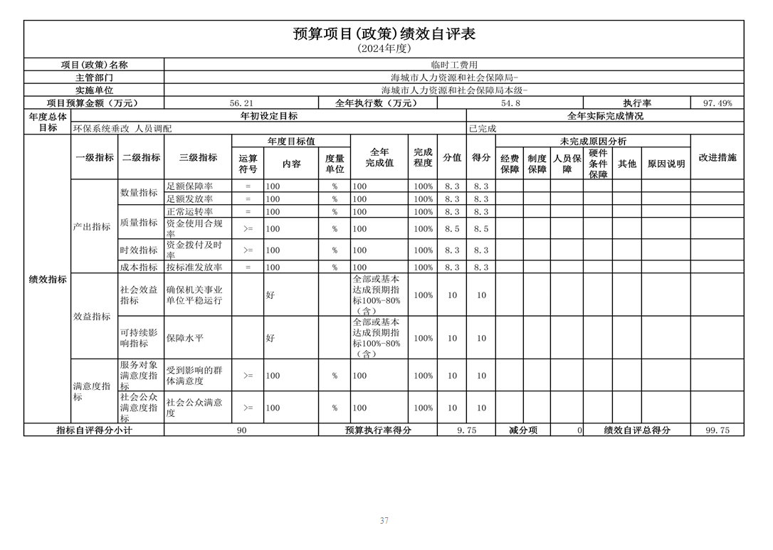 辽宁省鞍山市海城市人力资源和社会保障局(本级) 2024年度部门决算