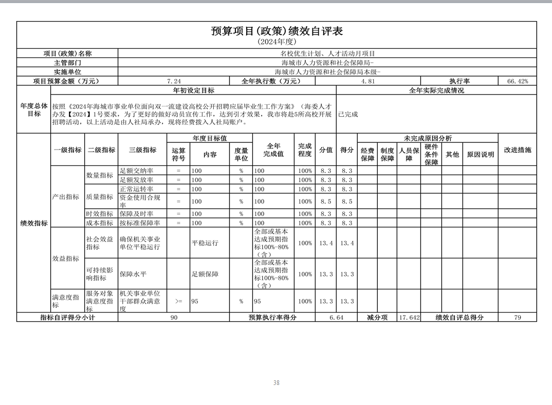 辽宁省鞍山市海城市人力资源和社会保障局(本级) 2024年度部门决算