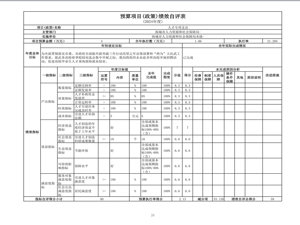 辽宁省鞍山市海城市人力资源和社会保障局(本级) 2024年度部门决算