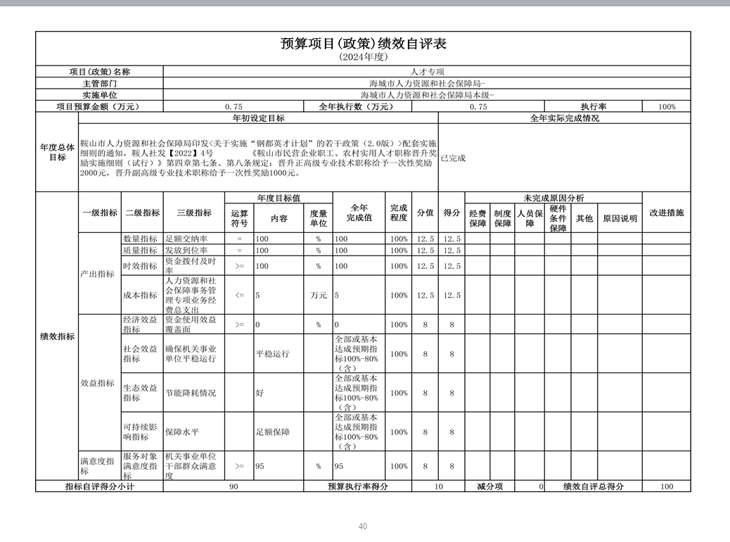 辽宁省鞍山市海城市人力资源和社会保障局(本级) 2024年度部门决算