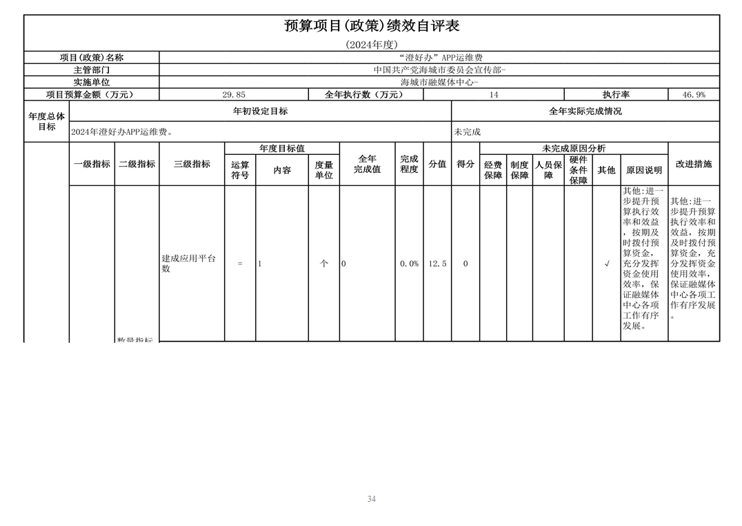 辽宁省鞍山市海城市融媒体中心 2024年度部门决算
