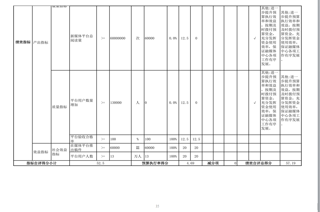 辽宁省鞍山市海城市融媒体中心 2024年度部门决算
