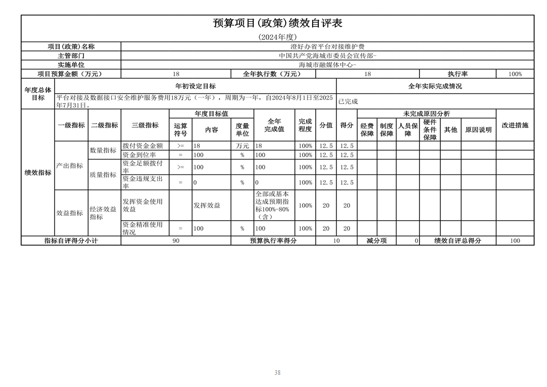 辽宁省鞍山市海城市融媒体中心 2024年度部门决算