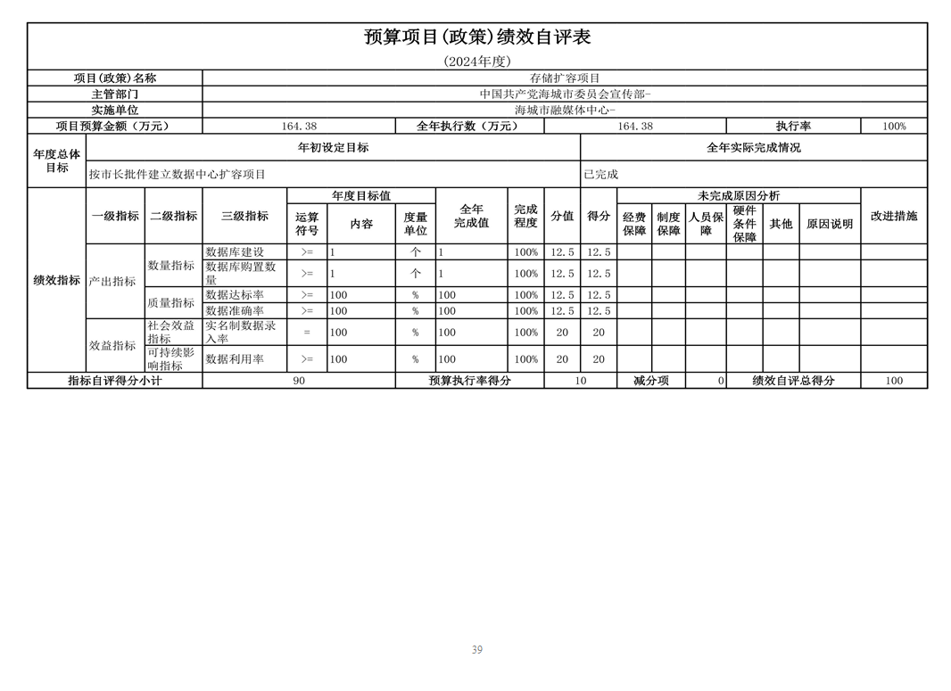 辽宁省鞍山市海城市融媒体中心 2024年度部门决算