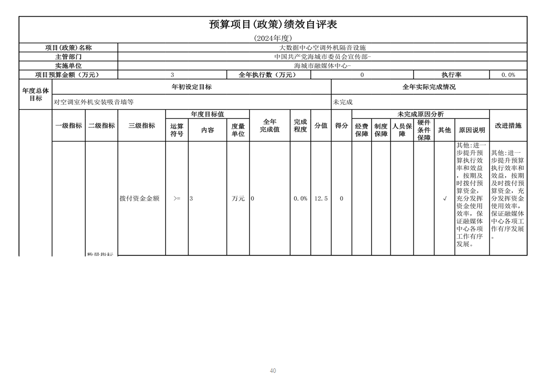 辽宁省鞍山市海城市融媒体中心 2024年度部门决算