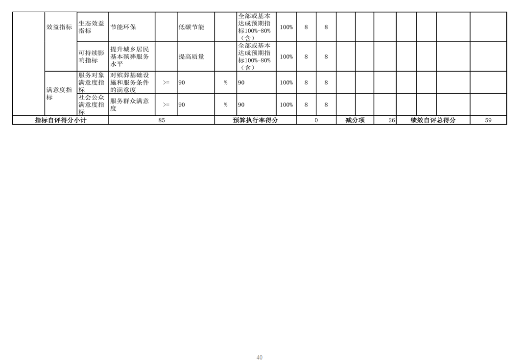  辽宁省鞍山市海城市殡仪管理服务中心 2024年度部门决算