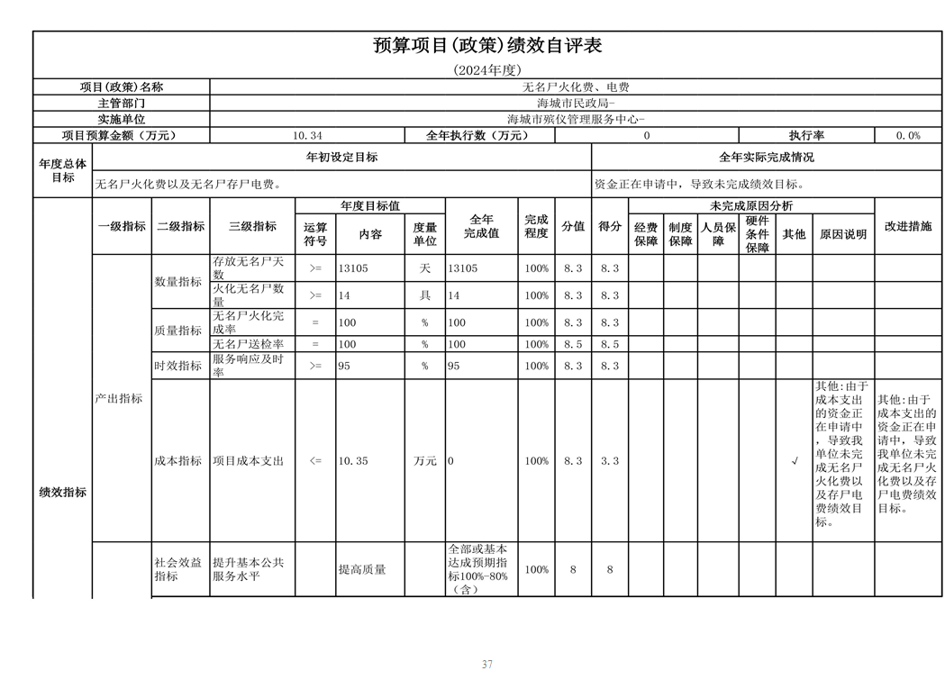  辽宁省鞍山市海城市殡仪管理服务中心 2024年度部门决算
