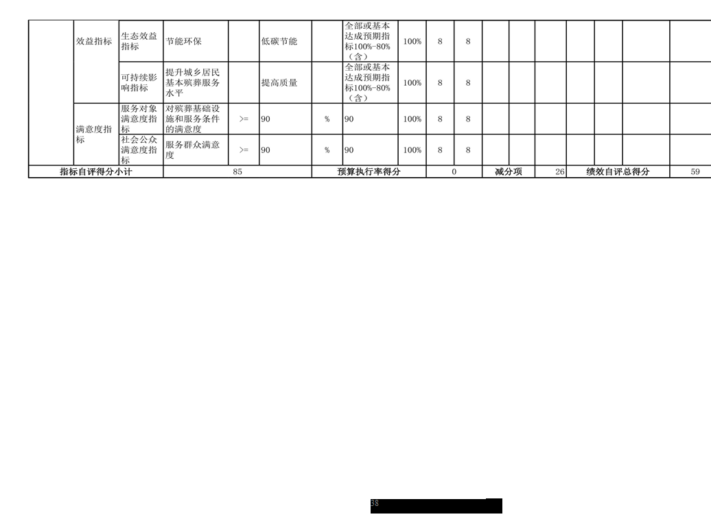  辽宁省鞍山市海城市殡仪管理服务中心 2024年度部门决算