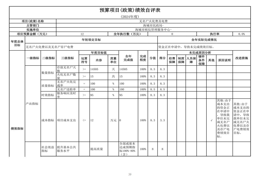  辽宁省鞍山市海城市殡仪管理服务中心 2024年度部门决算