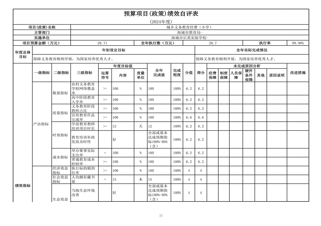 辽宁省鞍山市海城市后英实验学校 2024年度部门决算