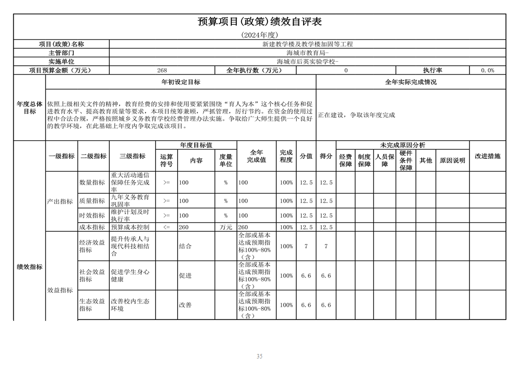 辽宁省鞍山市海城市后英实验学校 2024年度部门决算