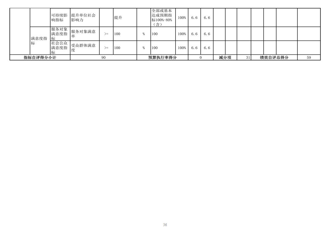 辽宁省鞍山市海城市后英实验学校 2024年度部门决算