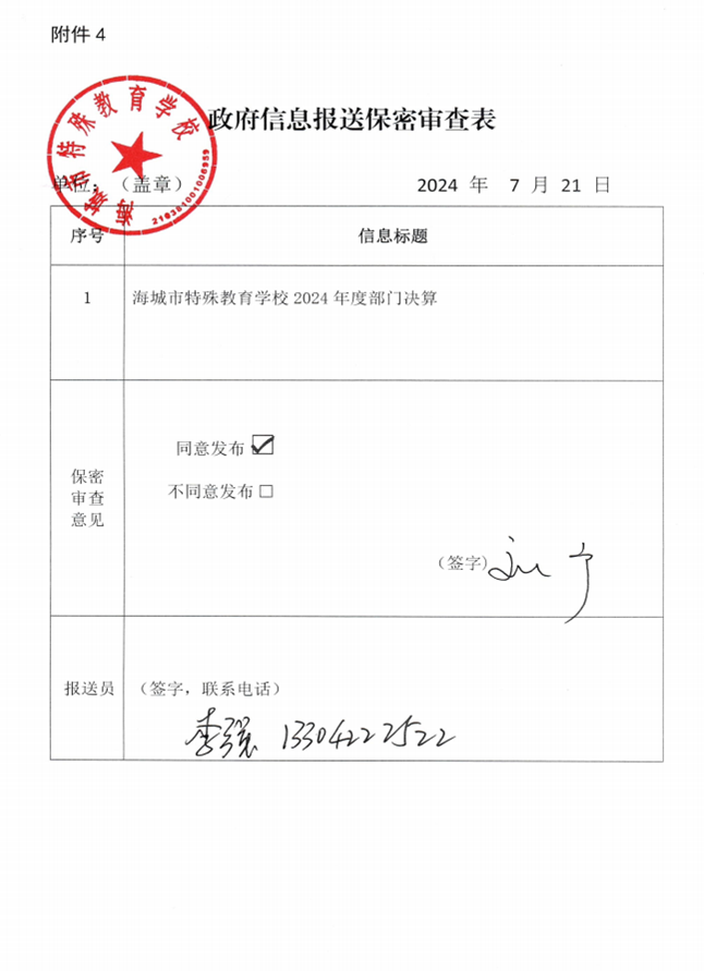 辽宁省鞍山市海城市特殊教育学校 2024 年度部门决算