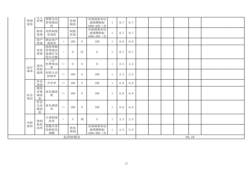 辽宁省鞍山市海城市接文镇初级中学 2024年度部门决算