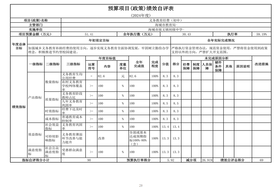 辽宁省鞍山市海城市接文镇初级中学 2024年度部门决算