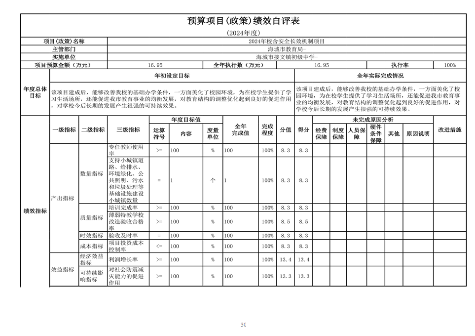 辽宁省鞍山市海城市接文镇初级中学 2024年度部门决算