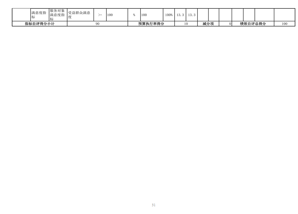 辽宁省鞍山市海城市接文镇初级中学 2024年度部门决算