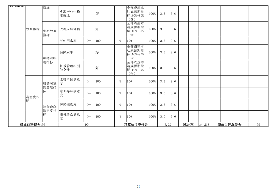辽宁省鞍山市海城市南台镇第一初级中学 2024年度部门决算