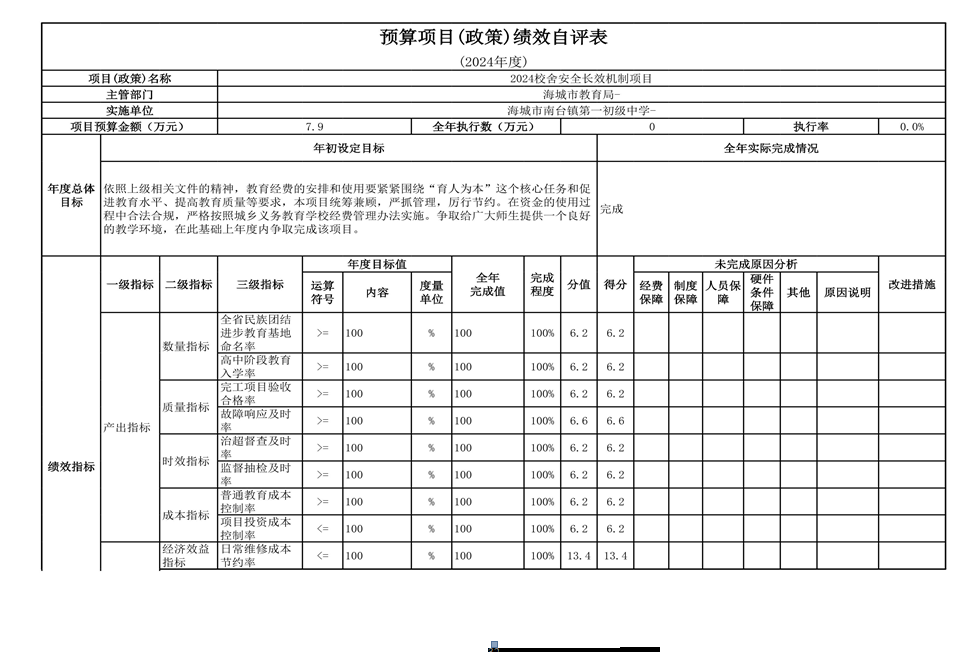 辽宁省鞍山市海城市南台镇第一初级中学 2024年度部门决算