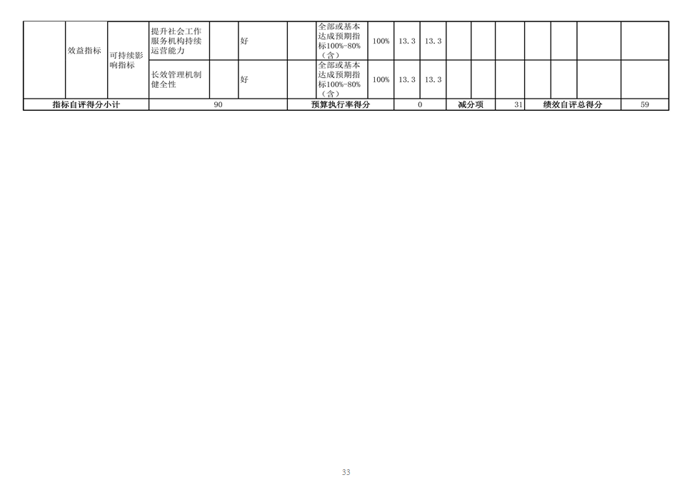 辽宁省鞍山市海城市南台镇第一初级中学 2024年度部门决算