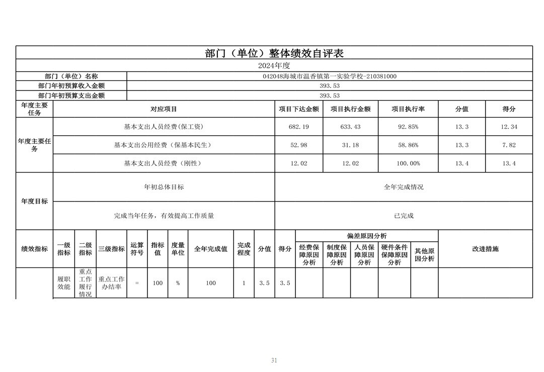 辽宁省鞍山市海城市温香镇第一实验学校 2024年度部门决算