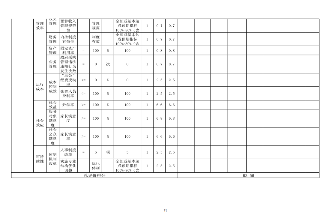 辽宁省鞍山市海城市温香镇第一实验学校 2024年度部门决算