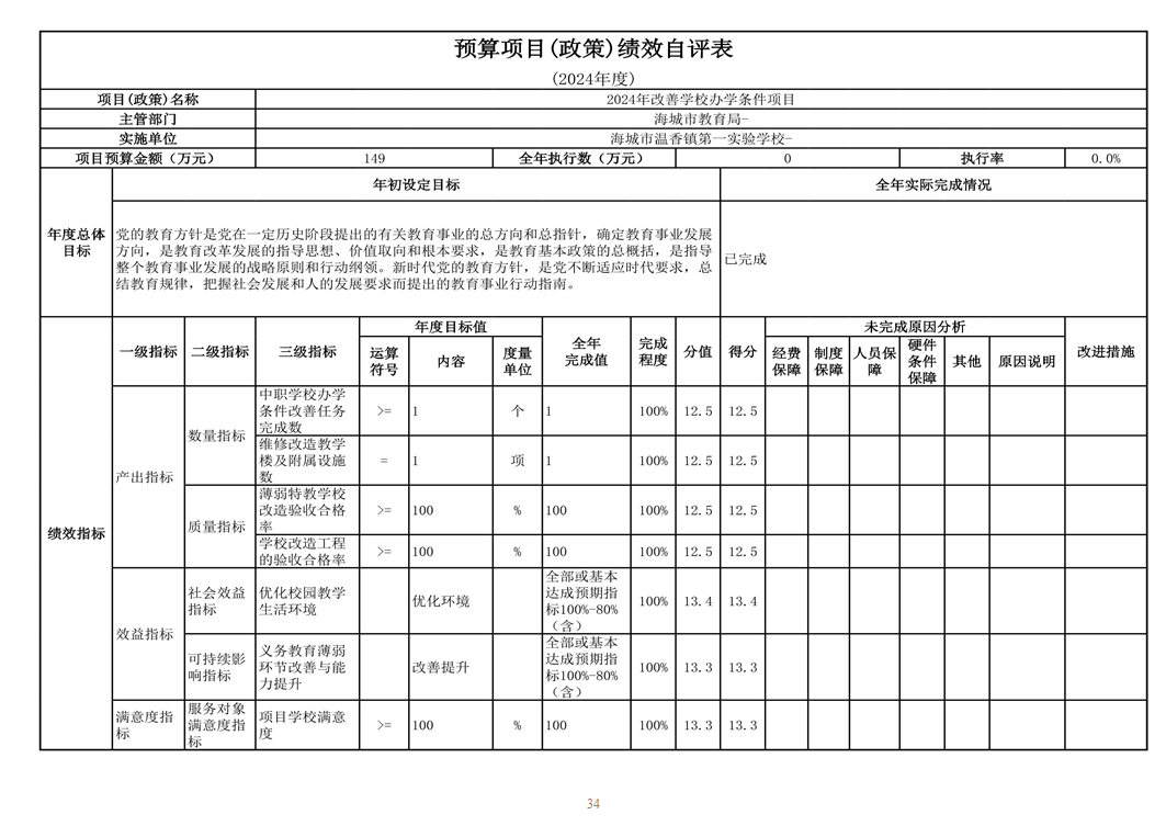 辽宁省鞍山市海城市温香镇第一实验学校 2024年度部门决算